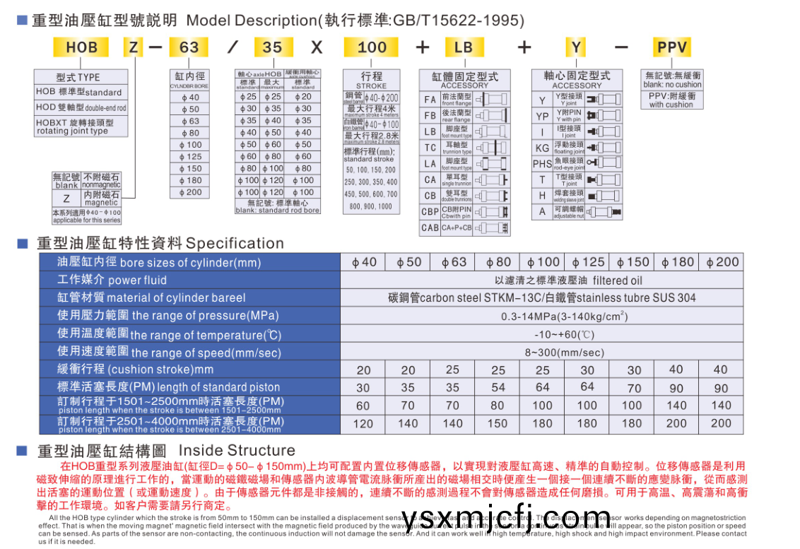 1715858179134759.png HOB 油缸説(shuo)明(ming)書 (2).png